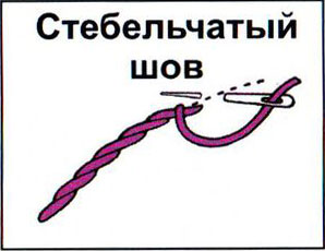 Стебельчатый шов 3 класс технология презентация