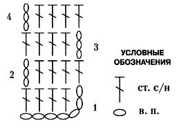 Схема вязания столбиков без накида