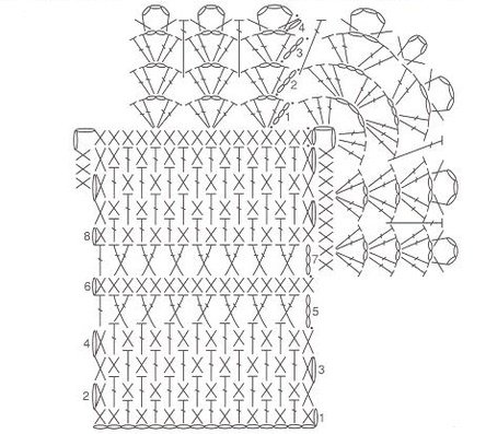 Схема вязания и обвязки