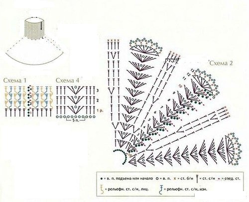 Схемы вязания