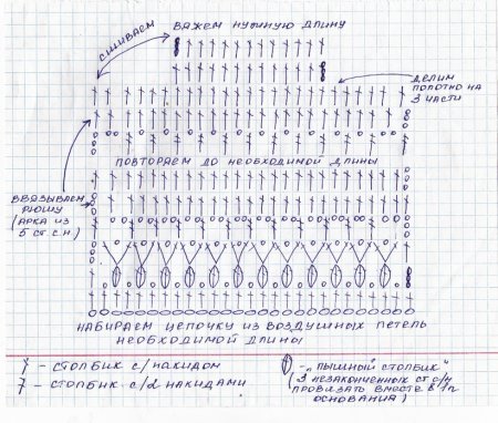 Схема вязания чепчика